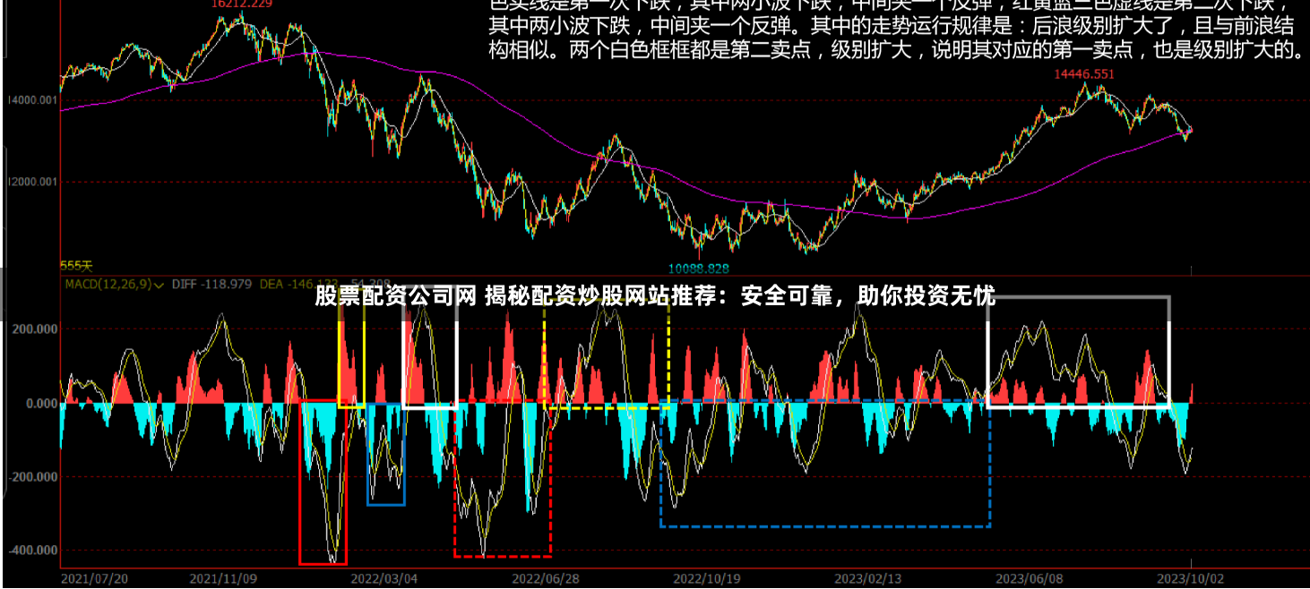 股票配资公司网 揭秘配资炒股网站推荐：安全可靠，助你投资无忧
