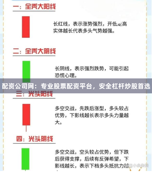 配资公司网：专业股票配资平台，安全杠杆炒股首选